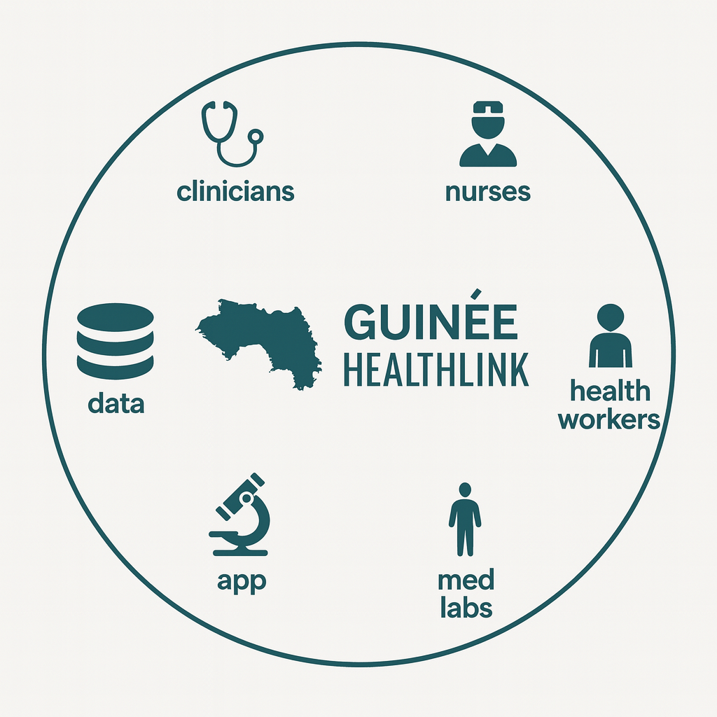 Technical commitment